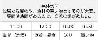 具体例２ 独居で洗濯物や、食材の買い物をするのが大変。 昼間は時間があるので、交流の場が欲しい。