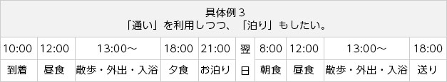 具体例３ 「通い」を利用しつつ、「泊り」もしたい。